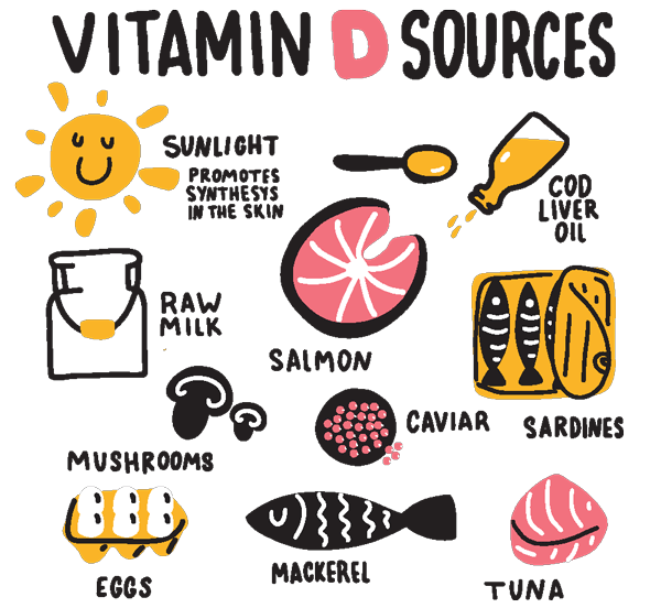 Benefits of vitamin D